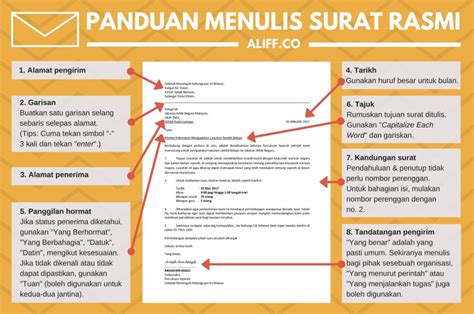 Alamat Dalam Surat Rasmi