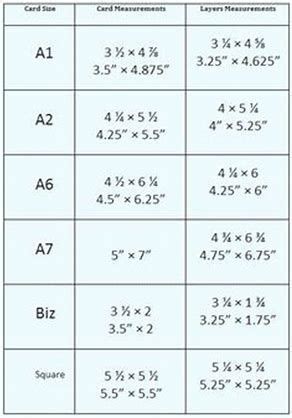 Understand the different card sizes that come as standard for card blanks. Image result for Card Making Size Chart | Card sketches ...