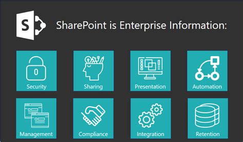 Select browse templates to see microsoft templates and templates from your organization. What is SharePoint? eSoftware Associates Quick Guide