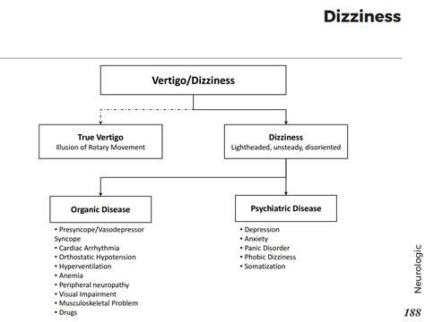 Causes Of Dizziness Lightheadedness Differential Grepmed