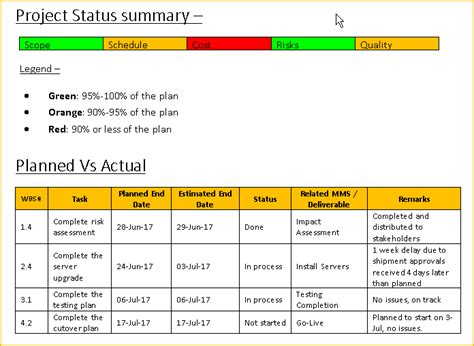 Project Status Report Template Free Downloads 13 Samples