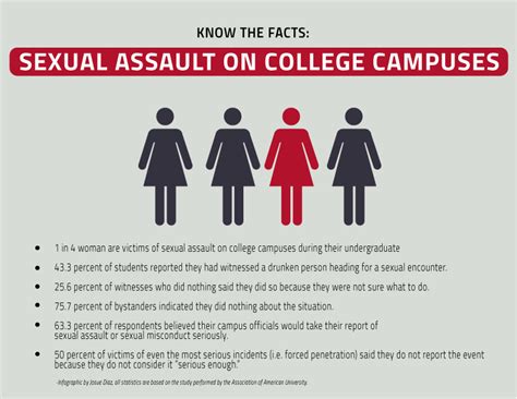Battling Sexual Assault On Campus The Daily Cougar