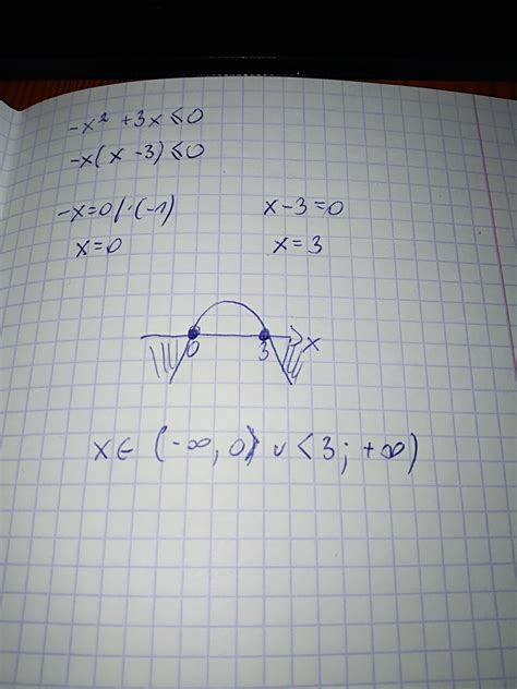 Porównaj Liczby Wpisz W Każdą Lukę Odpowiedni Znak - Rozwiąż nierówność -x² + 3x ≤ 0 - Brainly.pl