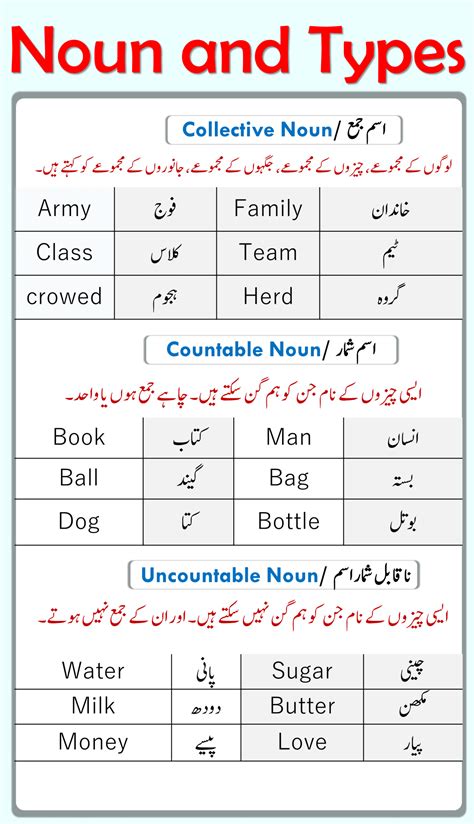 Noun Definition And All Types With Examples In Urdu ILmrary