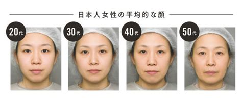 投稿写真『この日本人の平均的な顔』｜ ママスタ