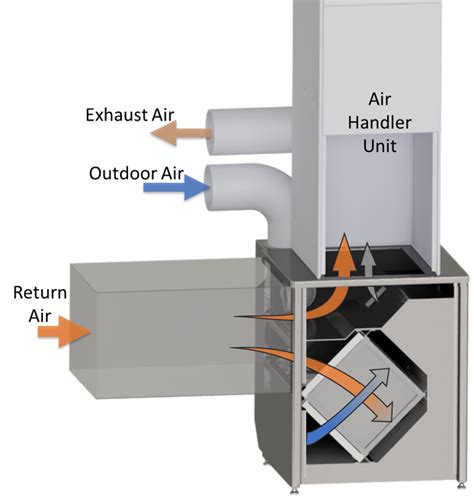 Check spelling or type a new query. Return Air Duct Design Basement