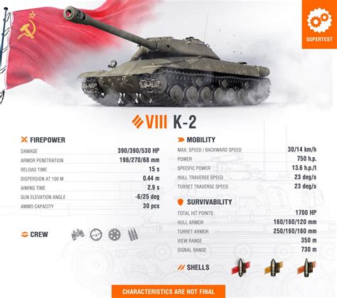 New Supertest Tank K 2 Rworldoftanks