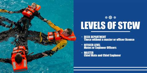 Guide To Stcw Certification Mitags