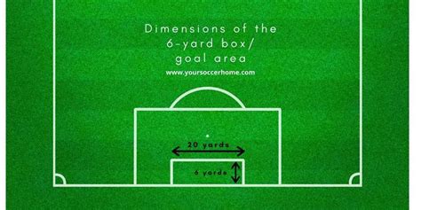 The Reason For The 6 Yard Box In Soccer Your Soccer Home