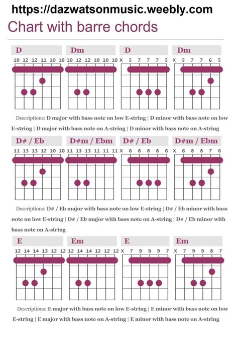 Barre Chord Fret Chart