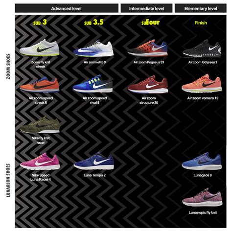 Check spelling or type a new query. Barang : Jenis Kasut Nike untuk Marathon - lariansebuahkitab