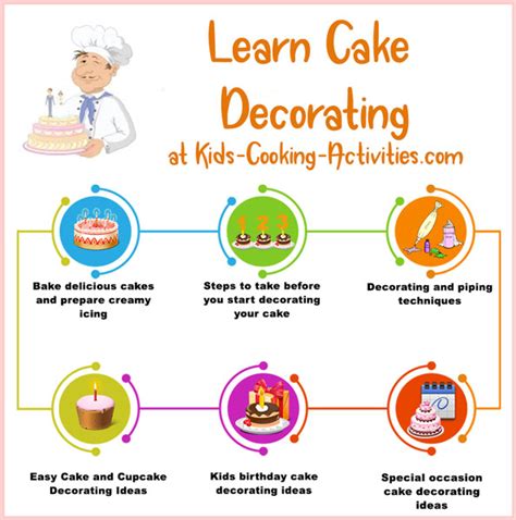 🎉 Instructions On How To Bake A Cake How To Make A Cake A Step By