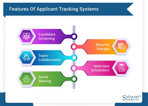20 Best Applicant Tracking System Ats In Usa For 2023