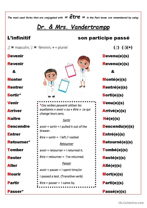 Dr Mrs Vandertramp Français FLE fiches pedagogiques pdf doc
