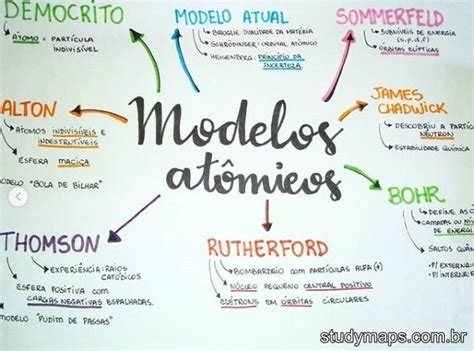 Mapa mental sobre os modelos atômicos. | Modelos atômicos ...