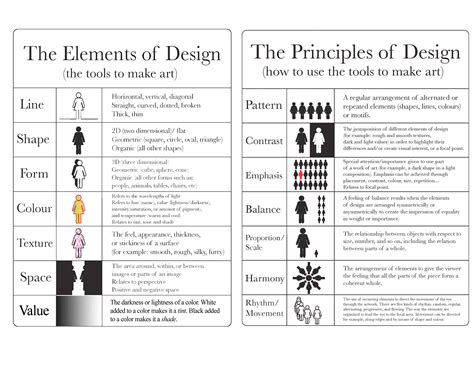 The art elements are line, shape, form, tone, texture, pattern, colour and composition. Design Principles - Computer Projects Lab