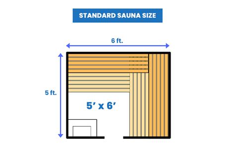11 Sauna Dimensions Sizes And Layouts Illustrated 41 Off