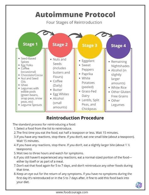 Beginners Guide To The Autoimmune Protocol Aip Food Lists