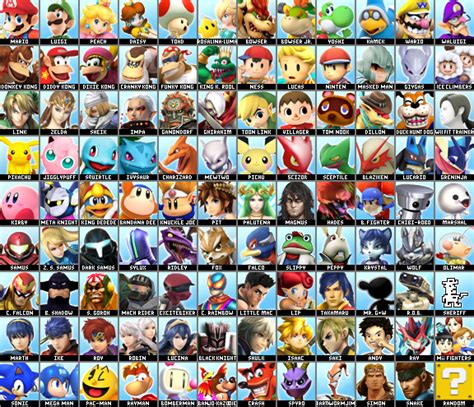 Super Smash Bros Ultimate Roster By Lucas Zero On Deviantart