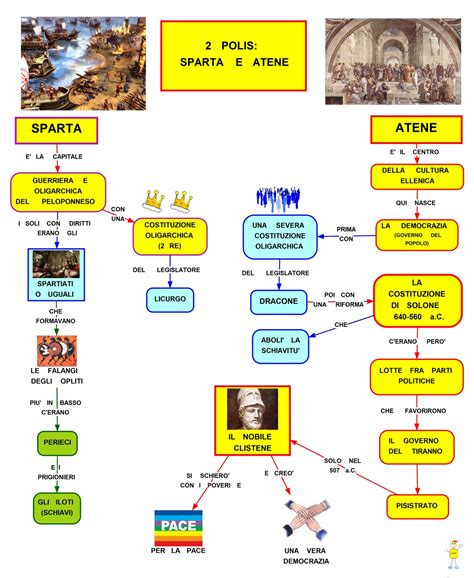 Mappa Concettuale Sparta E Atene