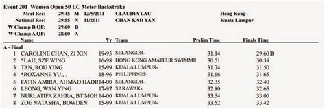 Ikan Bilis Swimming Club 1971 Kl Malaysia Open Swimming