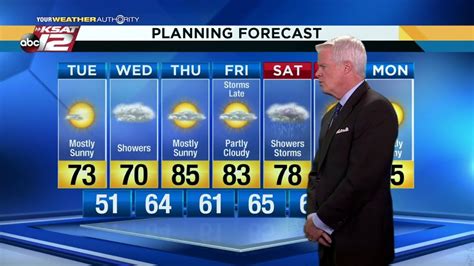 Mike S Weather Webcast Youtube