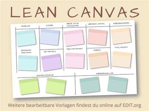 Online Bearbeitbare Lean Canvas Beispiele