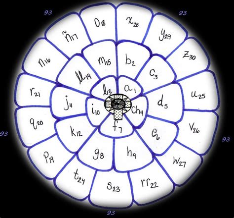 Thelemic Sigil Rose Template The Hermetic Library Blog