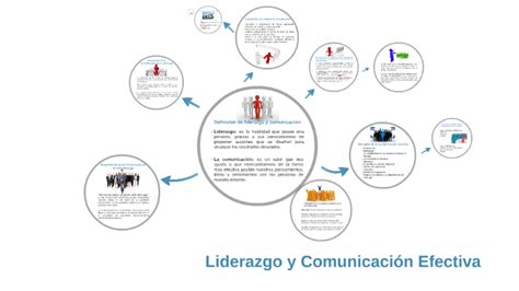 Liderazgo Y Comunicacion Efectiva By Grey Mendez On Prezi Next