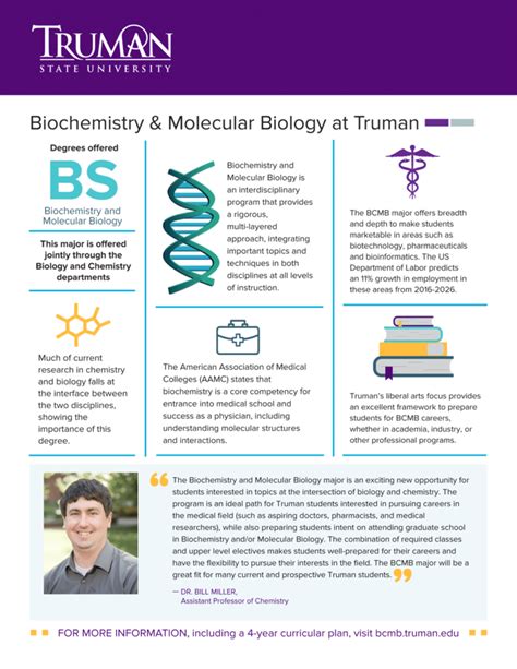 Biochemistry And Molecular Biology Quick Facts Truman State University