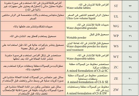 جدول اسماء المبيدات الزراعية pdf