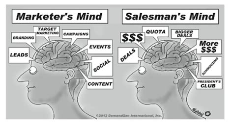 Leads who have been exposed to some of your brand messaging or have heard about your business and are somewhat interested in buying. De samenwerking tussen Sales en marketing