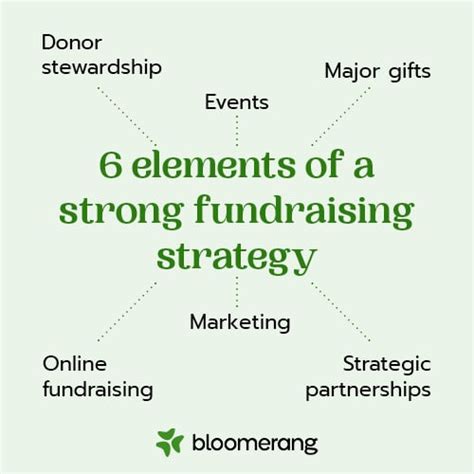 How To Develop A Successful Nonprofit Fundraising Strategy