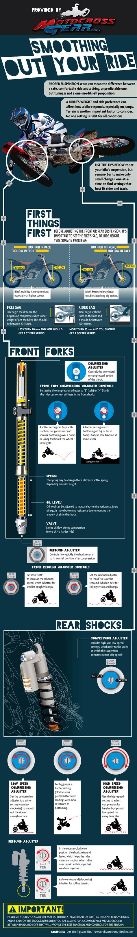 Motocross Suspension Setup Guide from MotocrossGear.com - MotoMalaya