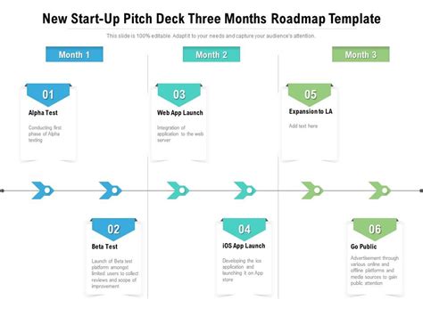 Startup Roadmap Template Free Nismainfo