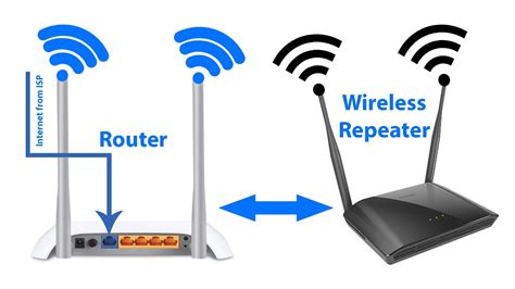 D Link Router Setup As Wireless Repeater Wireless Range Extender Using