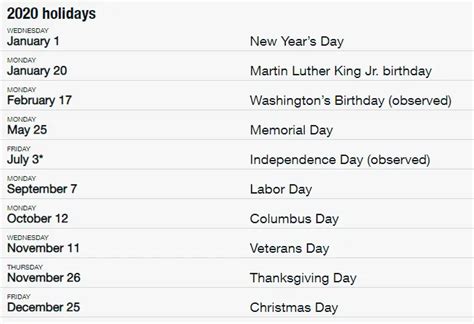 Usps Christmas Delivery Schedule 2020 Christmas Lights 2020