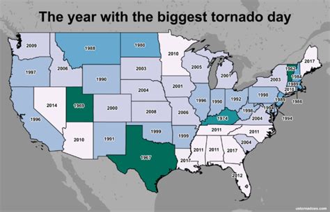 The Most Tornadoes In A Calendar Day By State Us Tornadoes