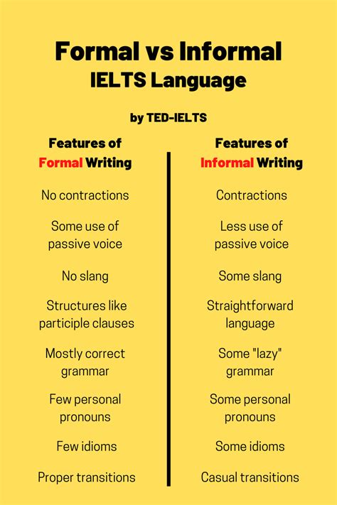 Formal And Informal Vocabulary For Ielts Ted Ielts