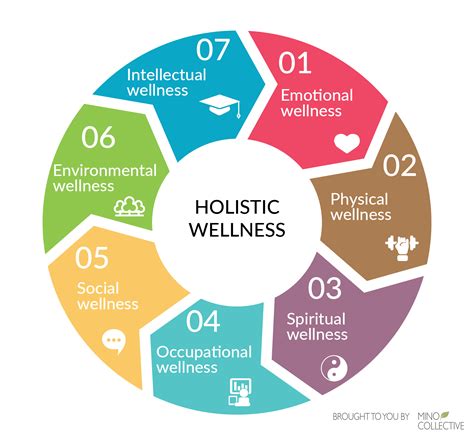 7 Elements Of Holistic Wellness You Need To Help You Feel Balanced