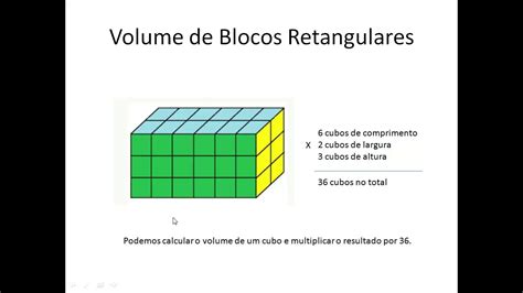 Volume De Um Bloco Retangular