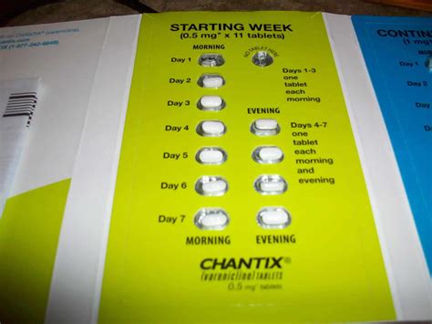 Chantix Side Effects Dosage And Success Rate Zyban Vs Chantix