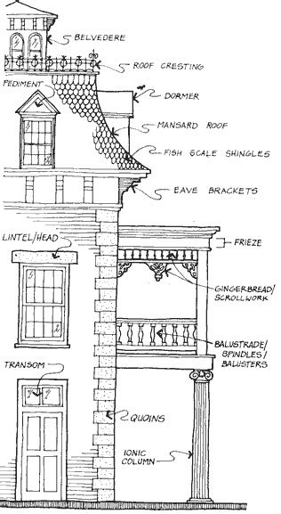 Victorian Architectural Details Lets Take A Look At Some Of My