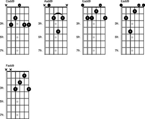 Un confort à votre image. How to Play 2nd and 9th Chords on the Guitar - dummies