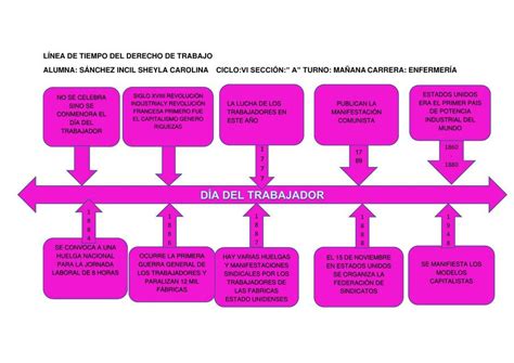 Línea De Tiempo Del Derecho De Trabajo Udocz