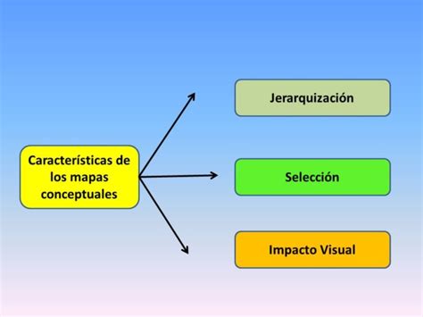 Características De Un Mapa Conceptual Cuadro Comparativo