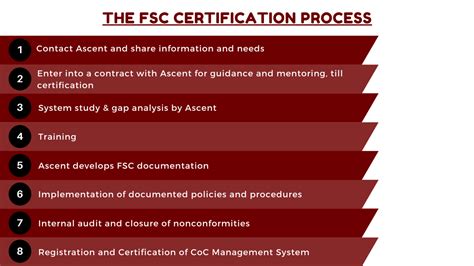 Fsc Certification Forest Stewardship Council