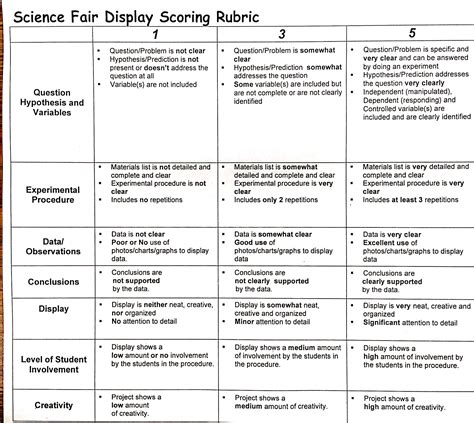Maker Project Rubric Rubrics For Projects Rubrics Science Fair Sexiz Pix