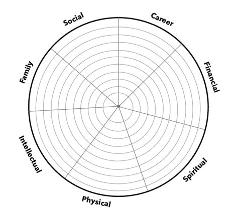 Using The Wheel Of Life As A Self Improvement Tool Pertaining To Wheel