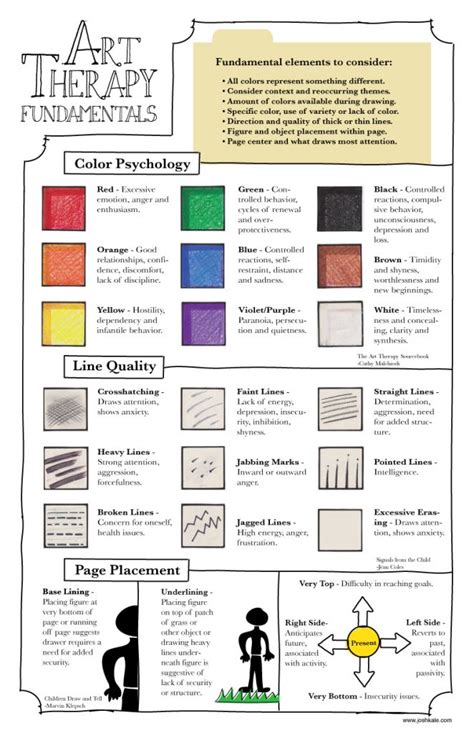 Free no print speech therapy activities for summer. 20 Art Therapy Activities You Can Try At Home To Destress | Art therapy activities, Art therapy ...